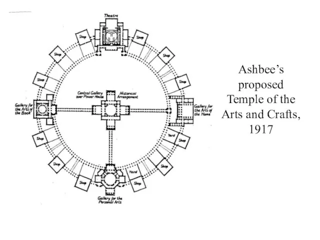 Ashbee’s proposed Temple of the Arts and Crafts, 1917