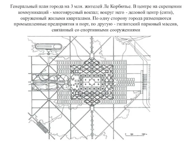 Генеральный план города на 3 млн. жителей Ле Корбюзье. В центре на