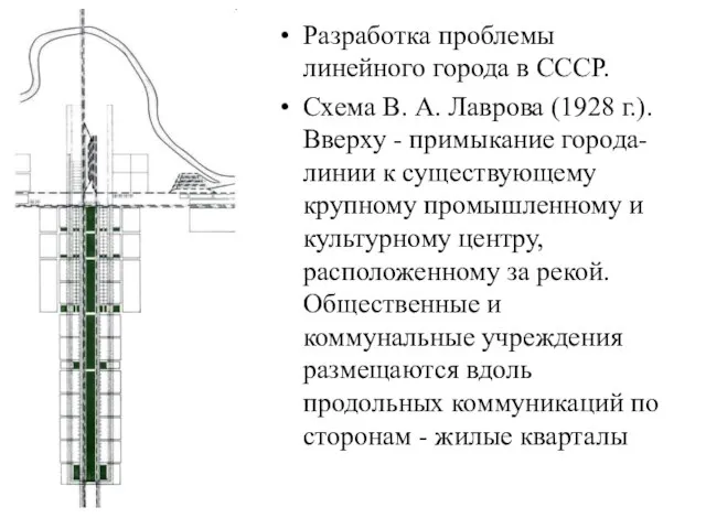 Разработка проблемы линейного города в СССР. Схема В. А. Лаврова (1928 г.).