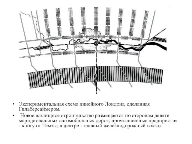 Экспериментальная схема линейного Лондона, сделанная Гильберсаймером. Новое жилищное строительство размещается по сторонам