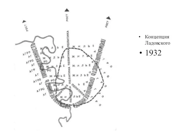 Концепция Ладовского 1932