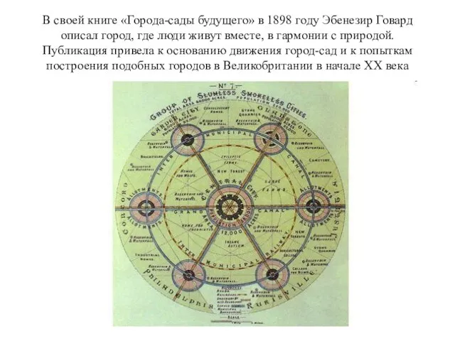 В своей книге «Города-сады будущего» в 1898 году Эбенезир Говард описал город,