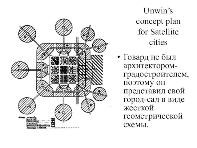 Unwin’s concept plan for Satellite cities Говард не был архитектором-градостроителем, поэтому он