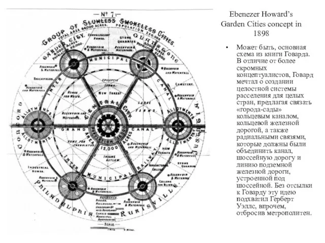 Ebenezer Howard’s Garden Cities concept in 1898 Может быть, основная схема из