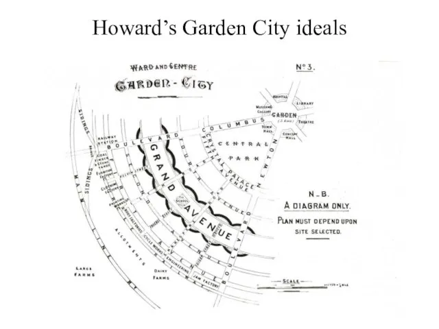 Howard’s Garden City ideals