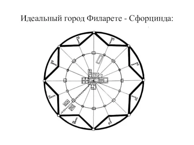 Идеальный город Филарете - Сфорцинда: