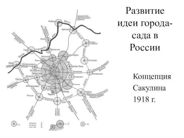 Развитие идеи города- сада в России Концепция Сакулина 1918 г.