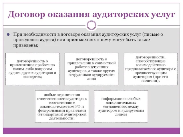 Договор оказания аудиторских услуг При необходимости в договоре оказания аудиторских услуг (письме