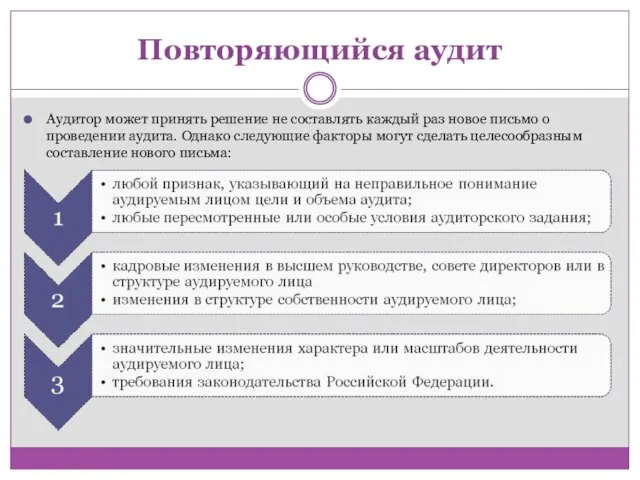 Повторяющийся аудит Аудитор может принять решение не составлять каждый раз новое письмо