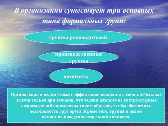 В организации существует три основных типа формальных групп: группы руководителей производственные группы