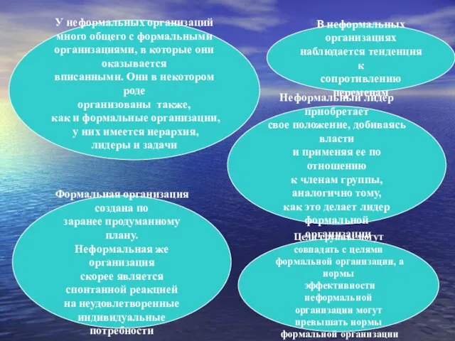 У неформальных организаций много общего с формальными организациями, в которые они оказывается