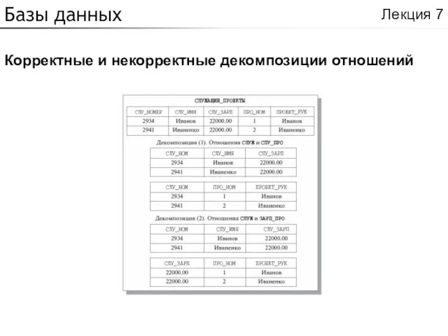 Базы данных Корректные и некорректные декомпозиции отношений Лекция 7