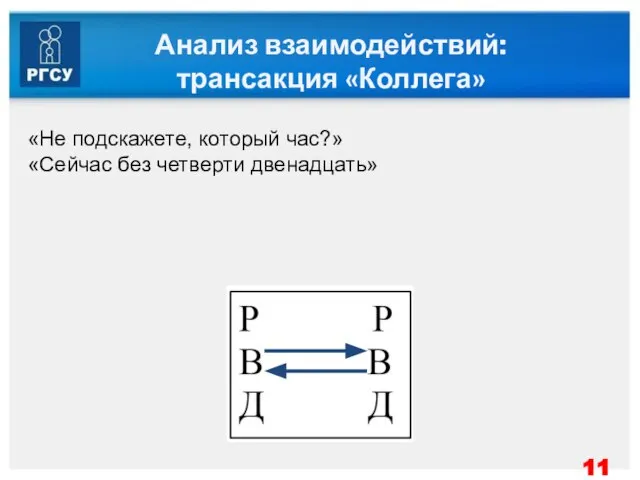 Анализ взаимодействий: трансакция «Коллега» «Не подскажете, который час?» «Сейчас без четверти двенадцать»