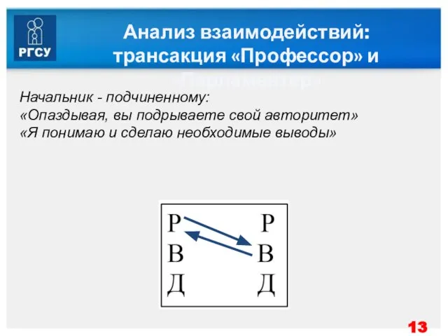 Анализ взаимодействий: трансакция «Профессор» и «Парламентер» Начальник - подчиненному: «Опаздывая, вы подрываете