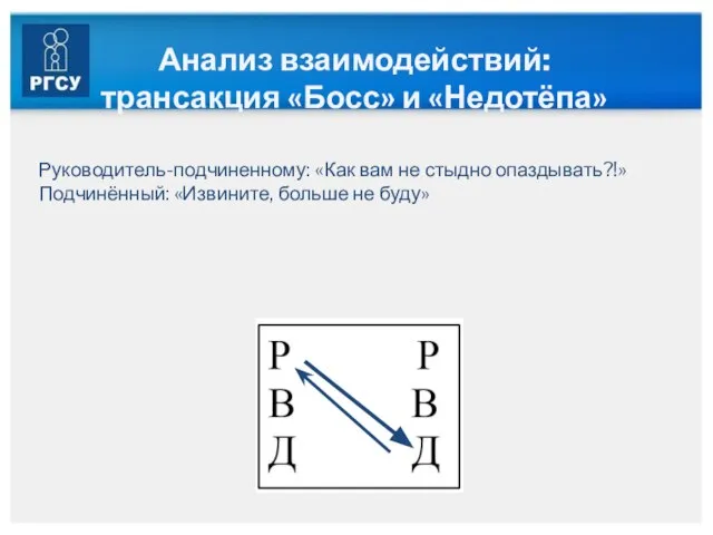 Анализ взаимодействий: трансакция «Босс» и «Недотёпа» Руководитель-подчиненному: «Как вам не стыдно опаздывать?!»