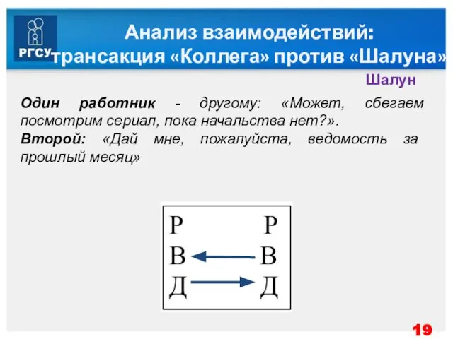 Анализ взаимодействий: трансакция «Коллега» против «Шалуна» Шалун Один работник - другому: «Может,