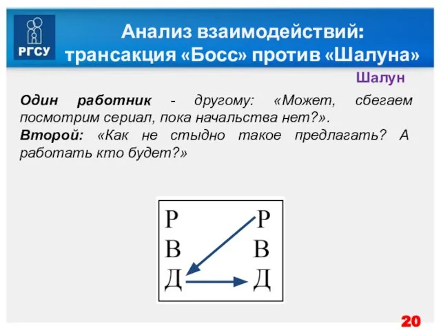 Анализ взаимодействий: трансакция «Босс» против «Шалуна» Шалун Один работник - другому: «Может,