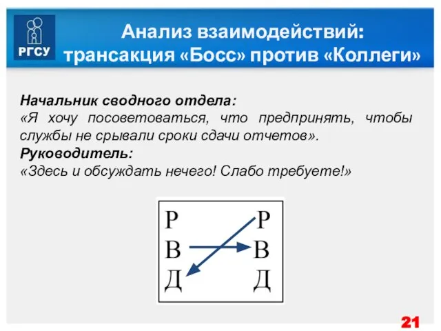 Анализ взаимодействий: трансакция «Босс» против «Коллеги» Начальник сводного отдела: «Я хочу посоветоваться,