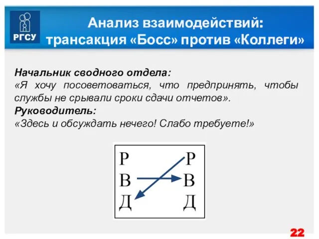 Анализ взаимодействий: трансакция «Босс» против «Коллеги» Начальник сводного отдела: «Я хочу посоветоваться,