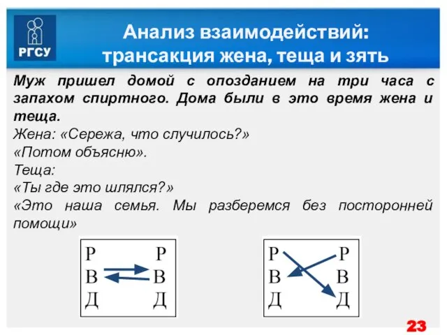 Анализ взаимодействий: трансакция жена, теща и зять Муж пришел домой с опозданием