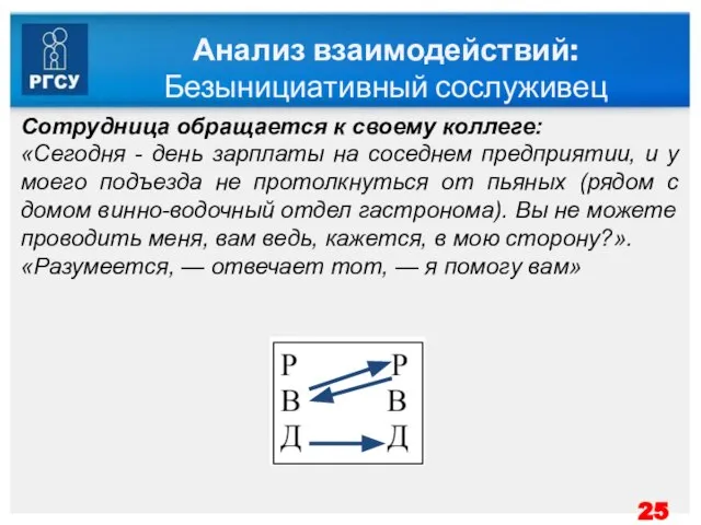 Анализ взаимодействий: Безынициативный сослуживец Сотрудница обращается к своему коллеге: «Сегодня - день