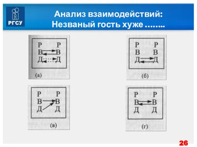 Анализ взаимодействий: Незваный гость хуже ……..