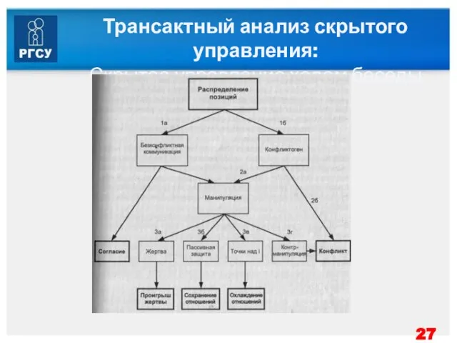 Трансактный анализ скрытого управления: Скрытое управление ходом беседы