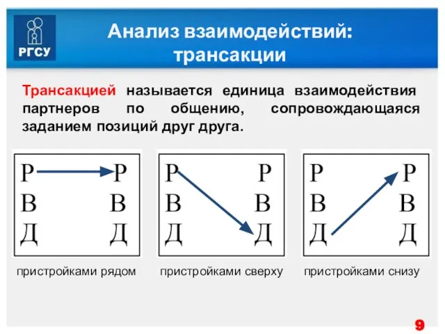 Анализ взаимодействий: трансакции Трансакцией называется единица взаимодействия партнеров по общению, сопровождающаяся заданием