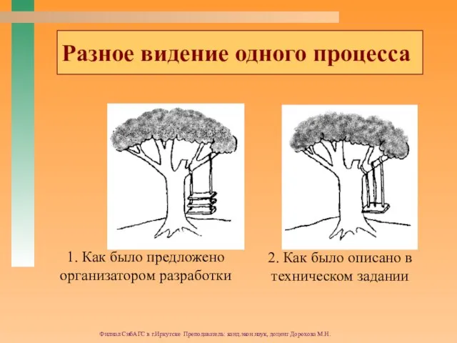 Филиал СибАГС в г.Иркутске Преподаватель: канд.экон.наук, доцент Дорохова М.Н. 1. Как было