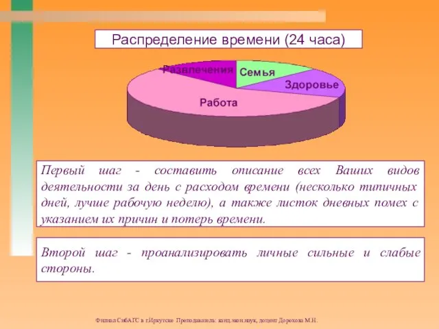 Филиал СибАГС в г.Иркутске Преподаватель: канд.экон.наук, доцент Дорохова М.Н. Распределение времени (24