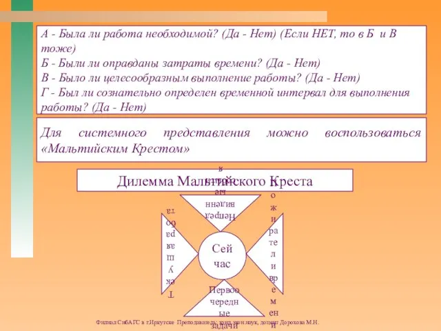 Филиал СибАГС в г.Иркутске Преподаватель: канд.экон.наук, доцент Дорохова М.Н. Дилемма Мальтийского Креста