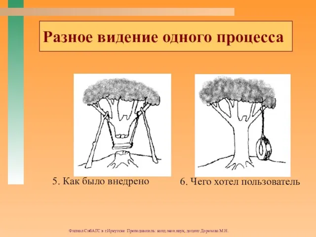 Филиал СибАГС в г.Иркутске Преподаватель: канд.экон.наук, доцент Дорохова М.Н. Разное видение одного