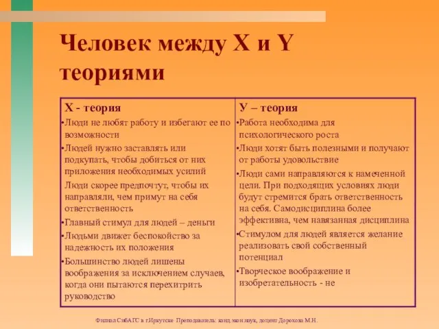 Филиал СибАГС в г.Иркутске Преподаватель: канд.экон.наук, доцент Дорохова М.Н. Человек между X и Y теориями