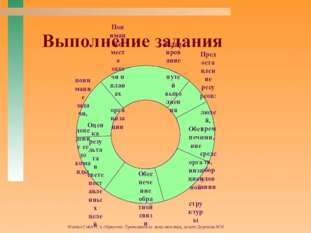 Филиал СибАГС в г.Иркутске Преподаватель: канд.экон.наук, доцент Дорохова М.Н. Выполнение задания