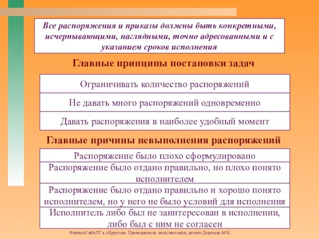 Филиал СибАГС в г.Иркутске Преподаватель: канд.экон.наук, доцент Дорохова М.Н. Все распоряжения и