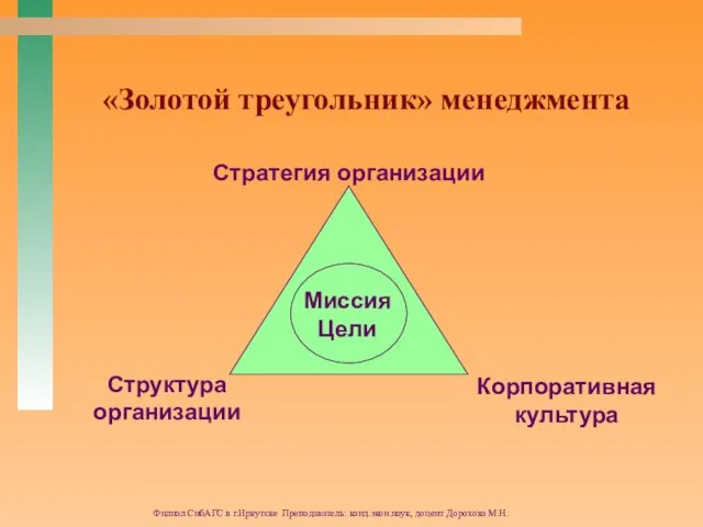 Филиал СибАГС в г.Иркутске Преподаватель: канд.экон.наук, доцент Дорохова М.Н. «Золотой треугольник» менеджмента