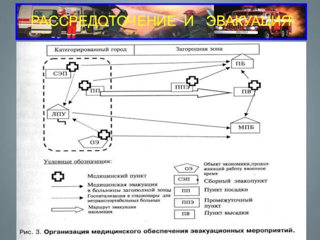 РАССРЕДОТОЧЕНИЕ И ЭВАКУАЦИЯ