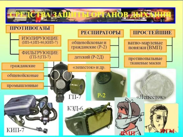 ИНДИВИДУАЛЬНЫЕ СРЕДСТВА ЗАЩИТЫ СРЕДСТВА ЗАЩИТЫ ОРГАНОВ ДЫХАНИЯ СРЕДСТВА ЗАЩИТЫ КОЖИ И ГЛАЗ МЕДИЦИНСКИЕ СРЕДСТВА ИНДИВИДУАЛЬНОЙ ЗАЩИТЫ