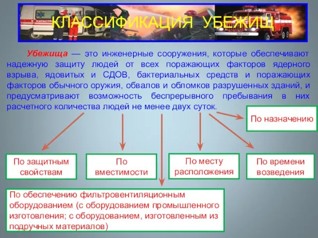 Убежища — это инженерные сооружения, которые обеспечивают надежную защиту людей от всех