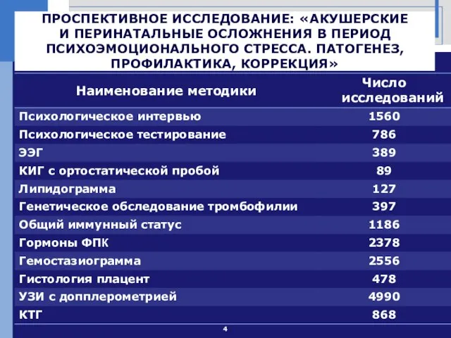 ПРОСПЕКТИВНОЕ ИССЛЕДОВАНИЕ: «АКУШЕРСКИЕ И ПЕРИНАТАЛЬНЫЕ ОСЛОЖНЕНИЯ В ПЕРИОД ПСИХОЭМОЦИОНАЛЬНОГО СТРЕССА. ПАТОГЕНЕЗ, ПРОФИЛАКТИКА, КОРРЕКЦИЯ»