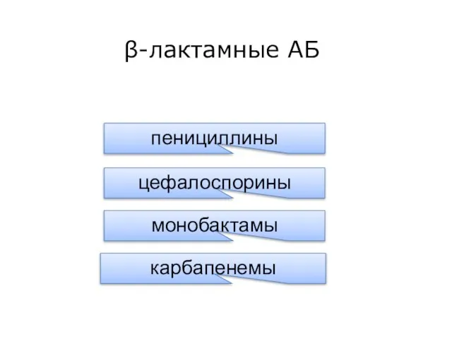 β-лактамные АБ пенициллины цефалоспорины монобактамы карбапенемы