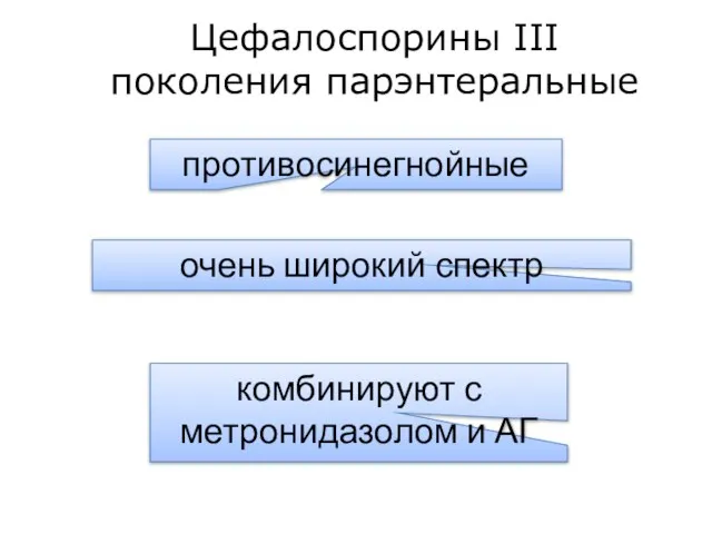 очень широкий спектр противосинегнойные комбинируют с метронидазолом и АГ Цефалоспорины III поколения парэнтеральные