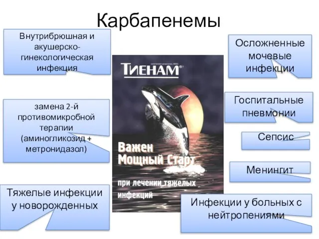 Карбапенемы Тяжелые инфекции у новорожденных замена 2-й противомикробной терапии (аминогликозид + метронидазол)