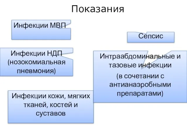 Инфекции НДП (нозокомиальная пневмония) Инфекции МВП Инфекции кожи, мягких тканей, костей и