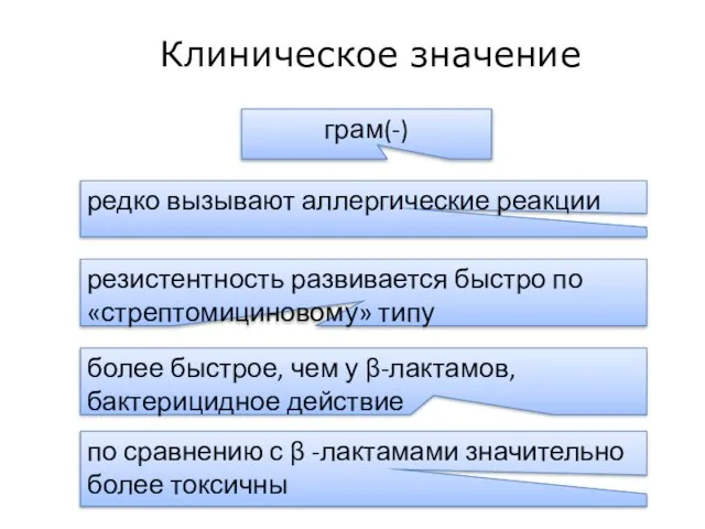 Клиническое значение более быстрое, чем у β-лактамов, бактерицидное действие редко вызывают аллергические