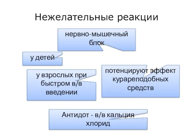 потенцируют эффект курареподобных средств у взрослых при быстром в/в введении у детей