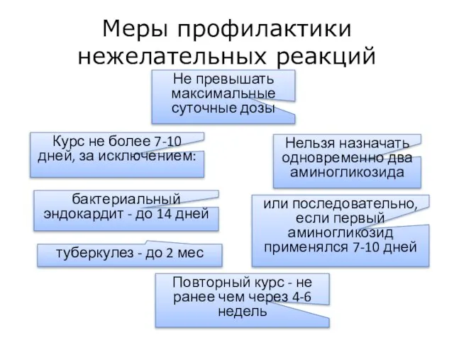 туберкулез - до 2 мес Меры профилактики нежелательных реакций Курс не более