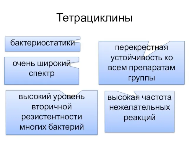 высокая частота нежелательных реакций очень широкий спектр бактериостатики перекрестная устойчивость ко всем