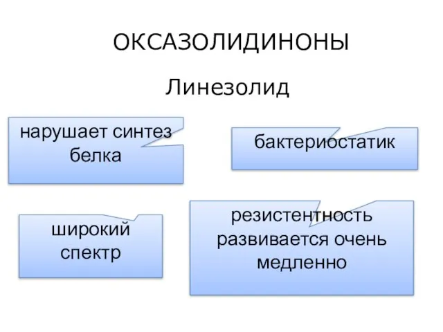 широкий спектр резистентность развивается очень медленно ОКСАЗОЛИДИНОНЫ бактериостатик нарушает синтез белка Линезолид