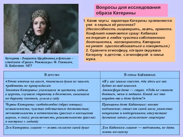 Какие черты характера Катерины проявляются уже в первых её репликах? (Неспособность лицемерить,